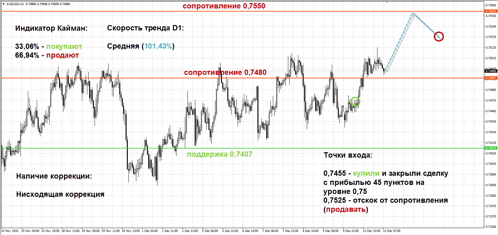 Cayman+indicator+AMARKETS.