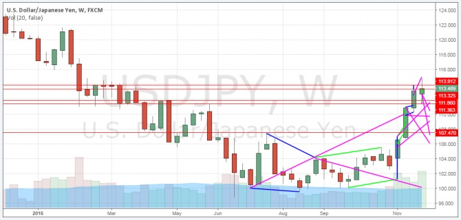 USD/GPY   .