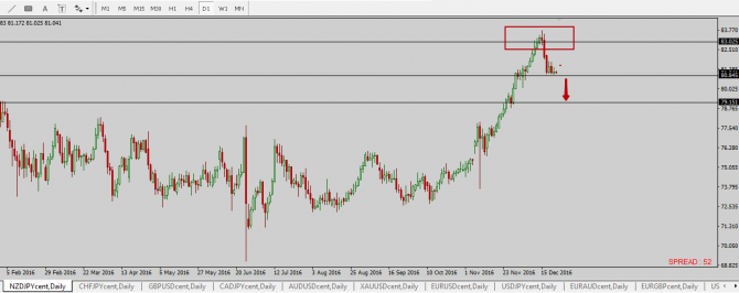  NZD/JPY