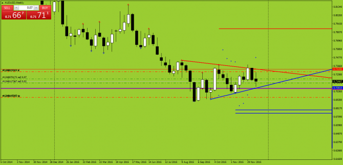 AUDUSD. 