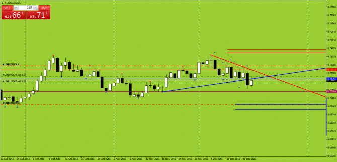 AUDUSD. 