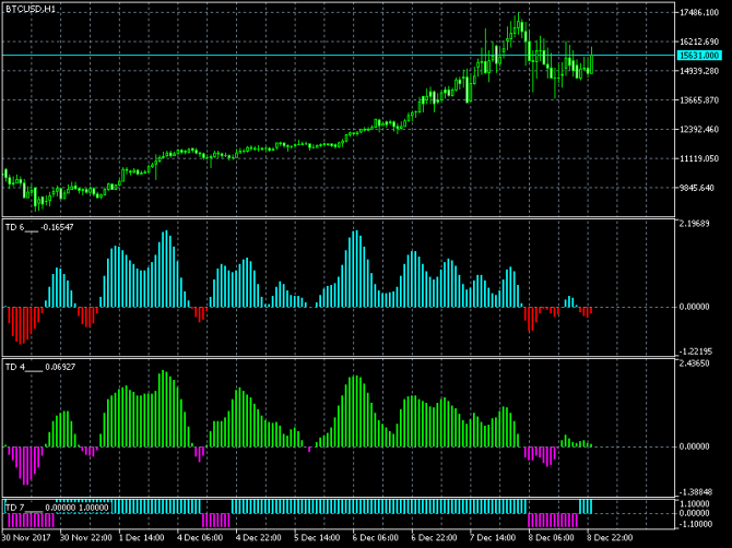   BTCUSD - 11.12.2017