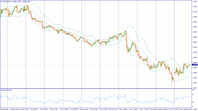     29.11.2024 EURUSD