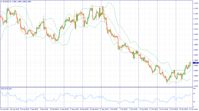     01.11.2024 EURUSD