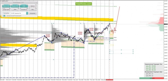     14.11.2024 USDJPY