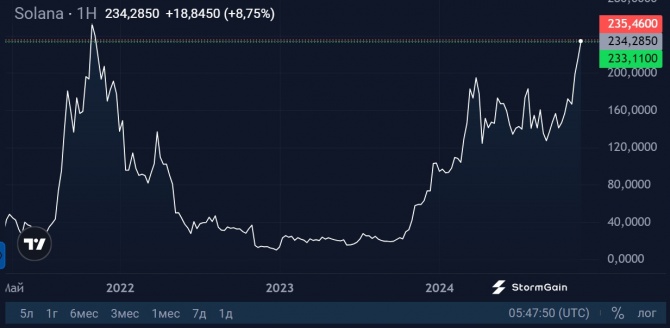 Solana   Ethereum