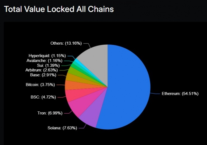 Solana   Ethereum