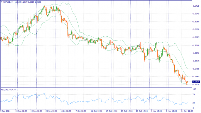     18.11.2024 GBPUSD