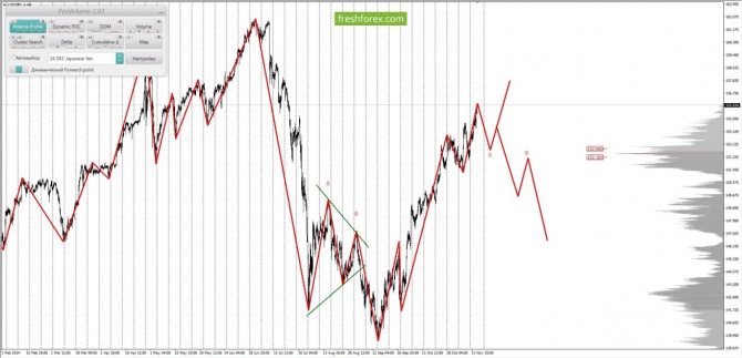     14.11.2024 USDJPY