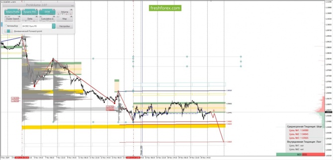     21.11.2024 EURUSD