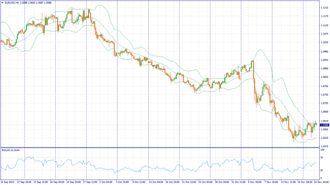     20.11.2024 EURUSD