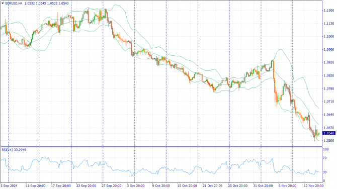     15.11.2024 EURUSD