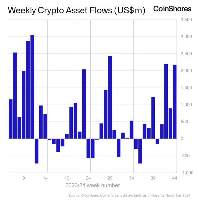   Bitcoin  0 .