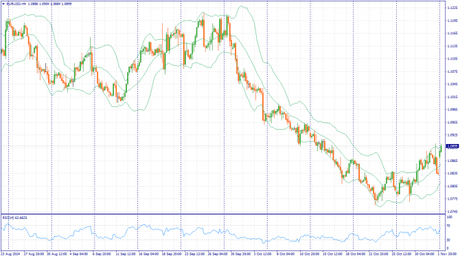     04.11.2024 EURUSD