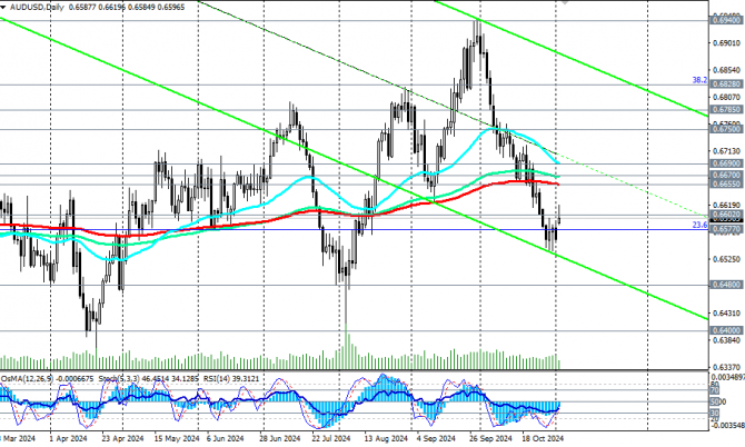 AUD/USD:      