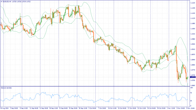     11.11.2024 EURUSD