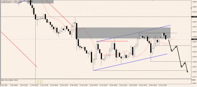 OnFin .    USDCHF    .