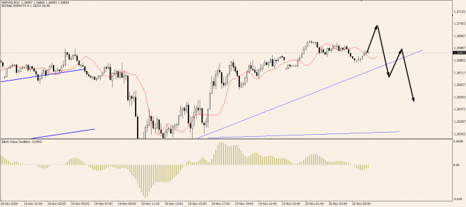 OnFin .    USDCHF    .