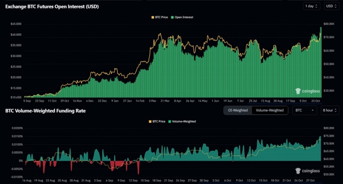  FOMO:     Bitcoin-ETF