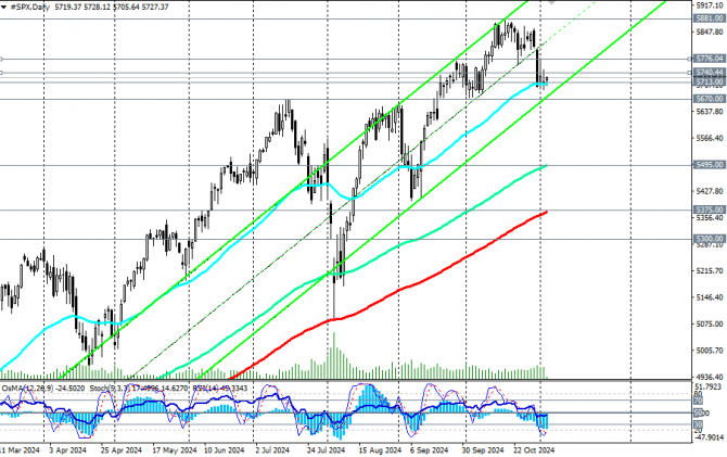 S&P500:   