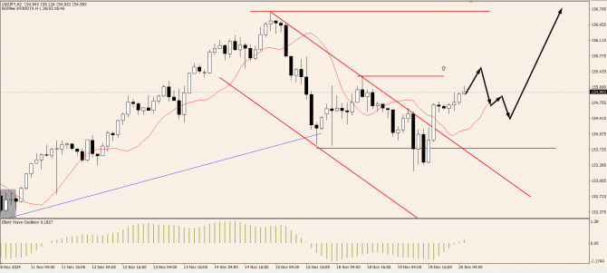 OnFin .    USDCHF    .