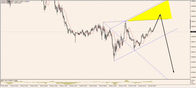 OnFin .    USDCHF    .