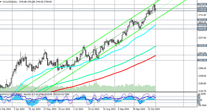 XAU/USD:       