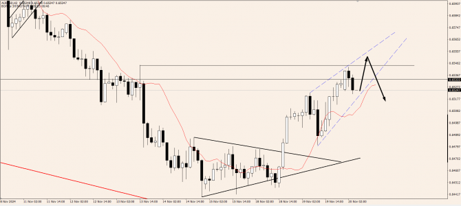 OnFin .    USDCHF    .