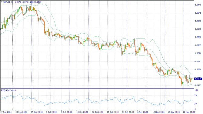     27.11.2024 GBPUSD