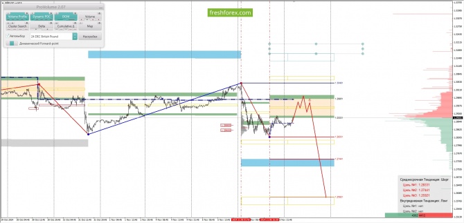     07.11.2024 GBPUSD