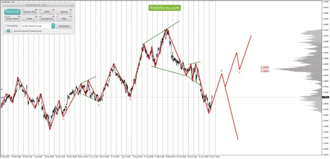     28.11.2024 GBPUSD