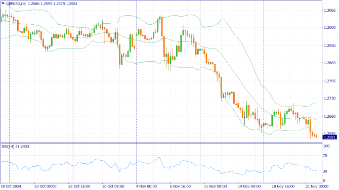      22.11.2024 GBPUSD