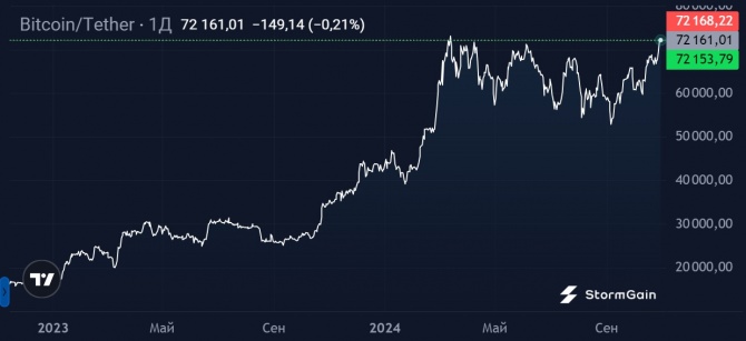  FOMO:     Bitcoin-ETF