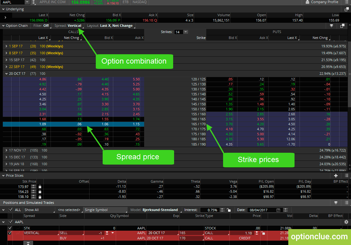 Smartx. Вертикальный спред управление. Продажа вертикального спреда. Опционная стратегия вертикальный. SMARTX IPAD.