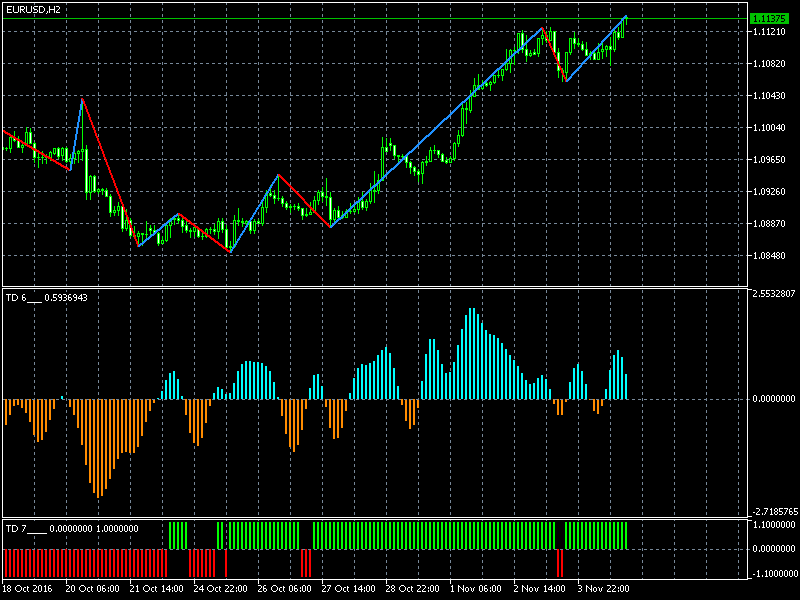 Eur usd