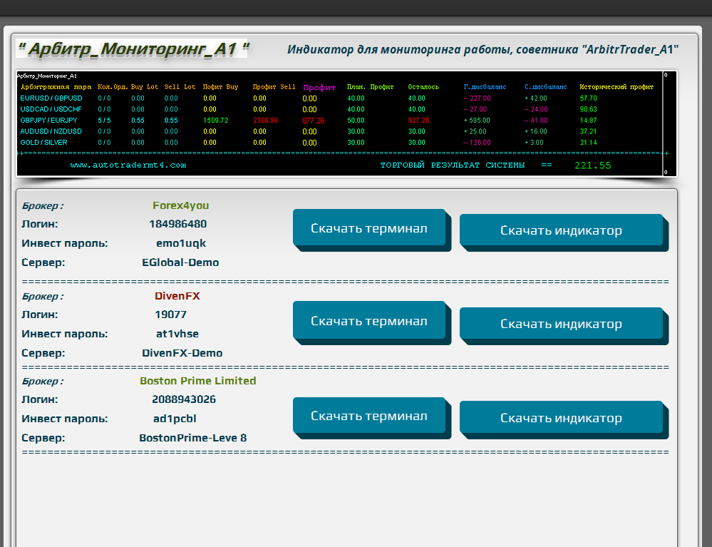 Monitoring test