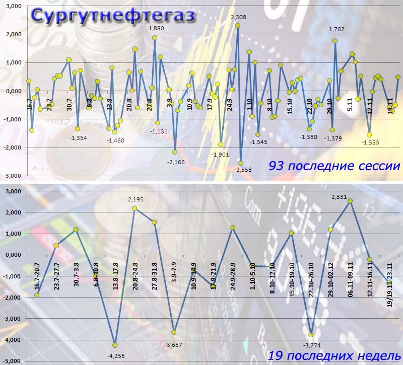 Карта сургутнефтегаз активировать