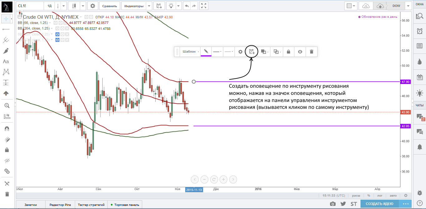 Как рисовать в tradingview