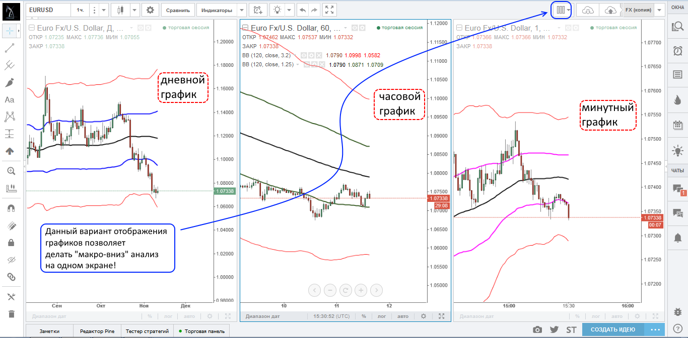 Как рисовать в tradingview