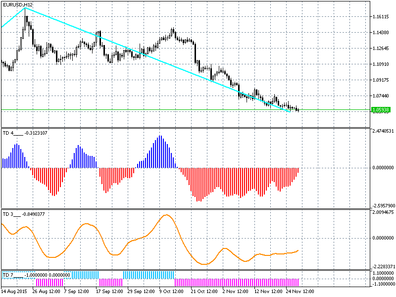 Прогноз евро к рублю на месяц. Аналитика евро доллар. EURUSD С 1970. Прогнозы по доллару евро. Курс доллара и евро прогноз на сегодня.