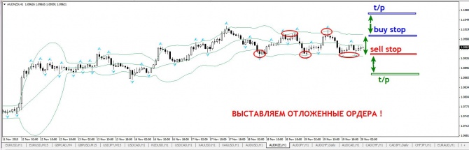     AUD/NZD H1 -