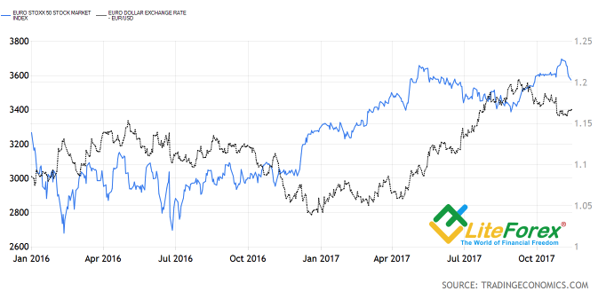 Euro stoxx 50