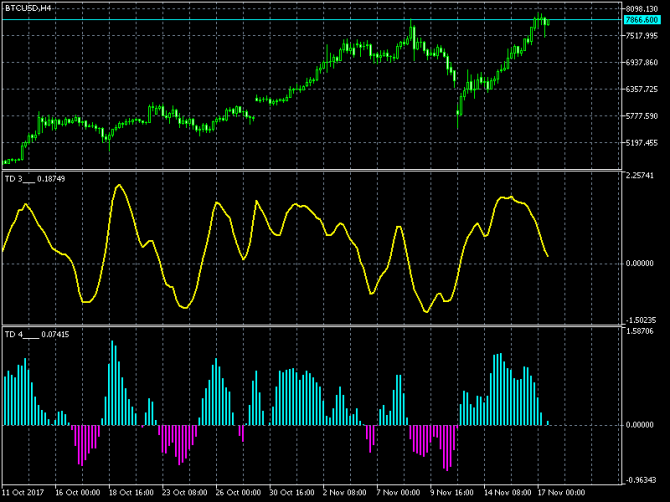   BTCUSD - 17.11.2017