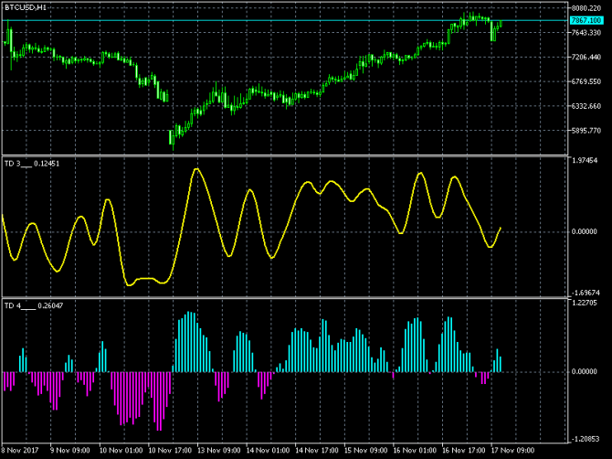   BTCUSD - 17.11.2017