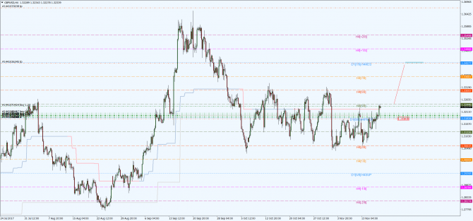 gbp-usd