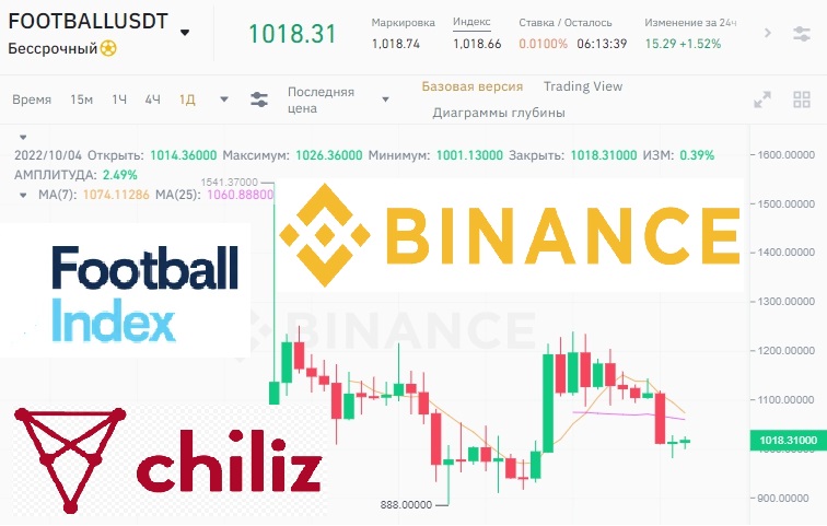 Рубль тенге на бирже сейчас. Binance биржа. Биржа тг. Football индекс. Фан токены Binance.