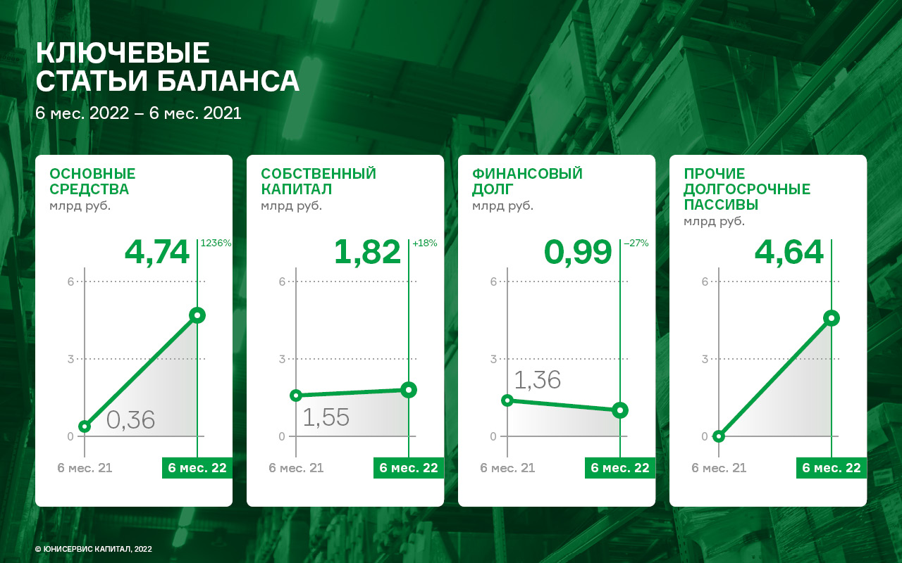 Сдэк глобал. СДЭК Глобал акция.