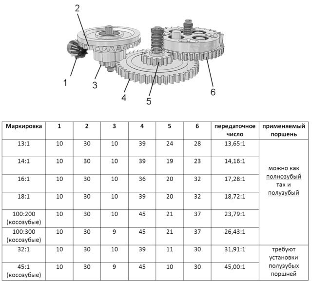 Как по чертежу определить передаточное отношение