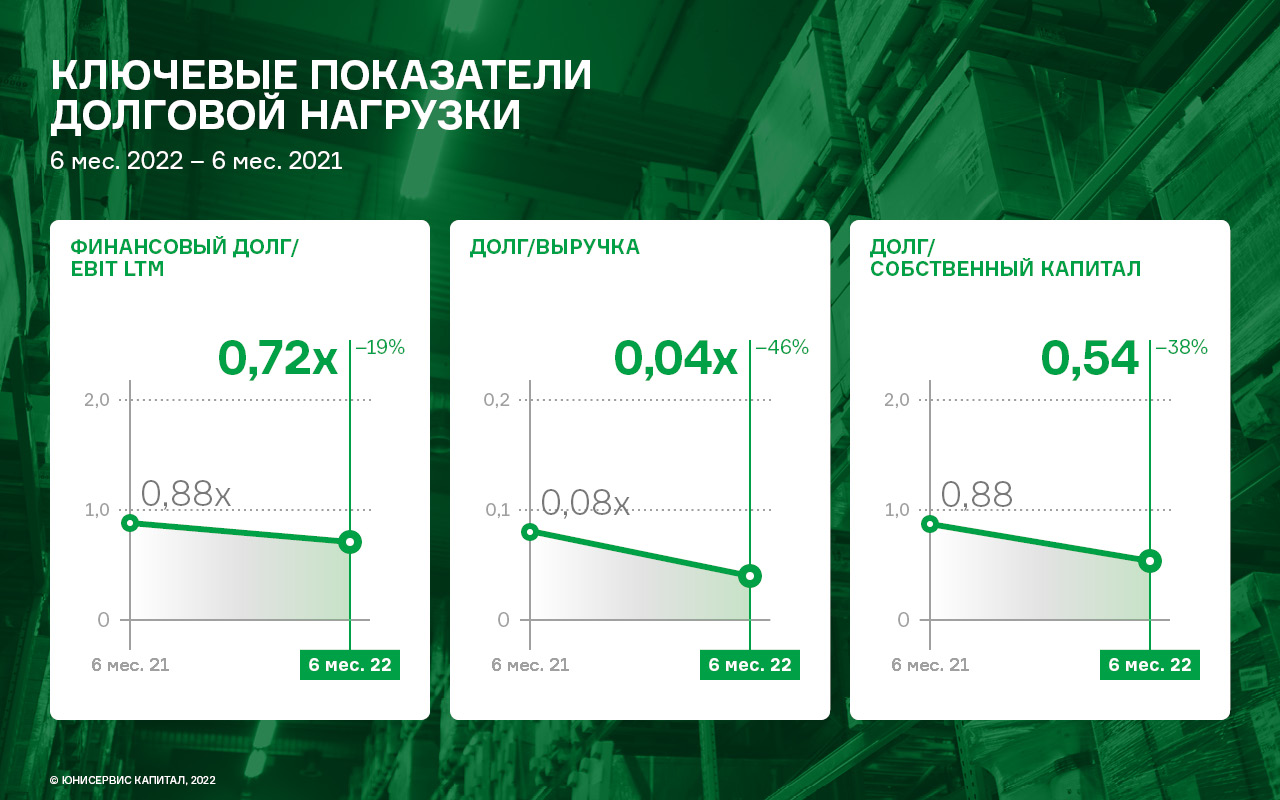 Сдэк глобал. Рост продаж. Финансовая Аналитика. Печать ООО СДЭК Глобал.