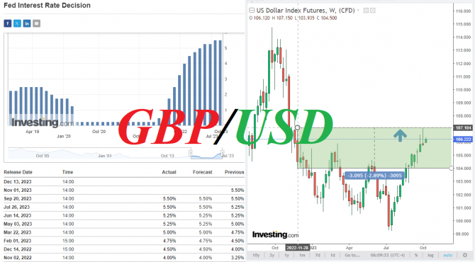 GBP/USD:    